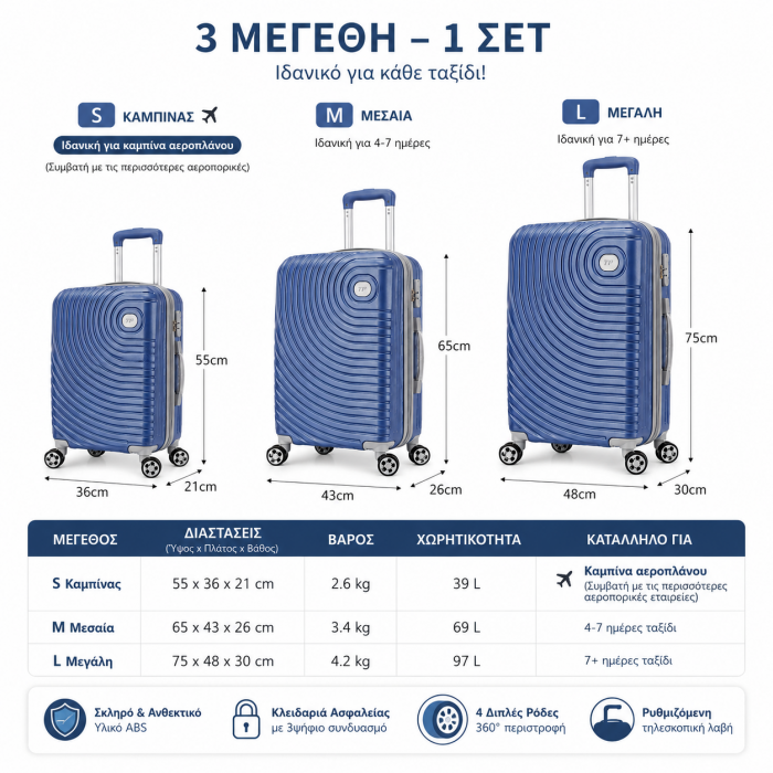 Σετ βαλίτσες ταξιδίου premium 3 τεμαχίων μπλε 20 24 28 ιντσών ABS
