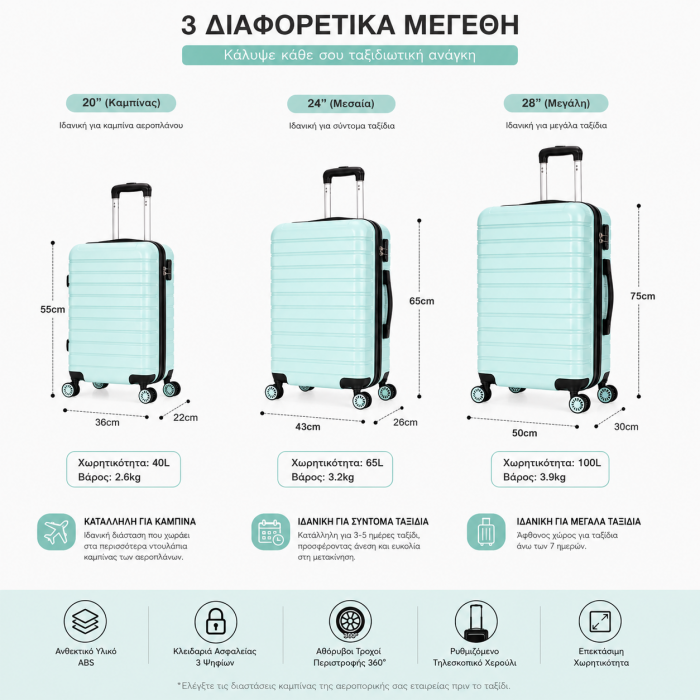 Σετ βαλίτσες ταξιδίου 3 τεμαχίων Mint Green ABS 20 24 28 ιντσών
