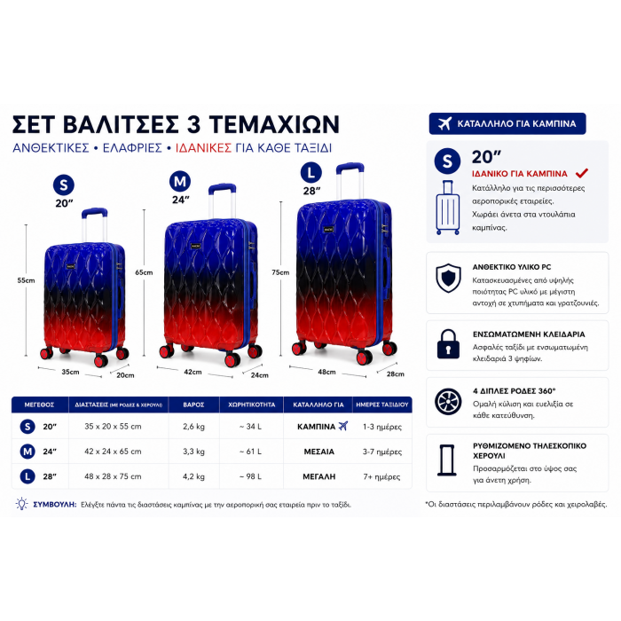 Σετ βαλίτσες ταξιδιού premium 3 τεμαχίων wave collection Volcano gradient 20 24 28